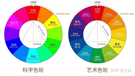 如何配色|色轮